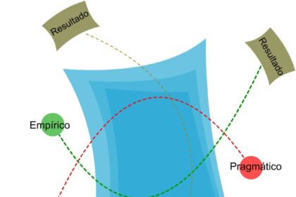 O que significa ser pragmático?