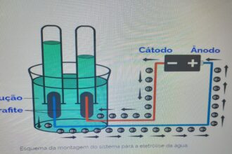 O que significa eletrólise?