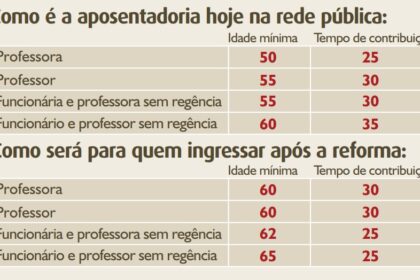 O que significa a Contribuição Social sobre o Lucro Líquido (CSLL)?