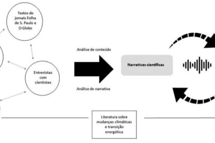 O que significa a equação de continuidade?