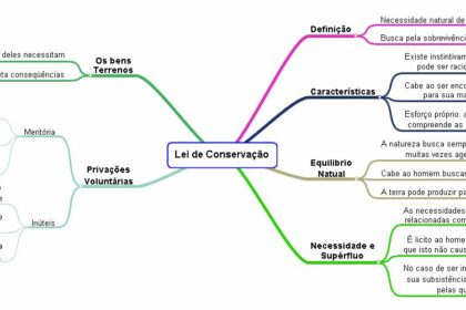 O que significa programa de necessidades?