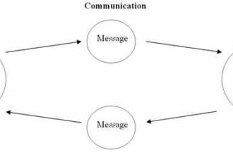 O que significa communication?