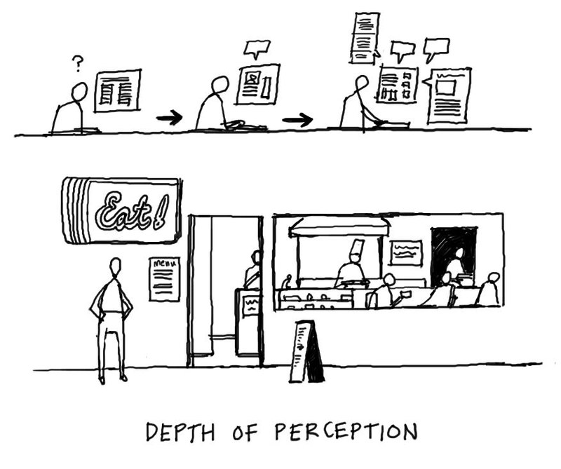 O que significa perception?