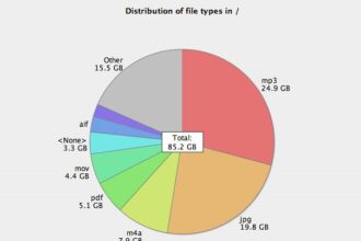 O que significa distribution?