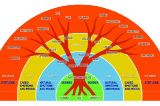 O que significa emotional?