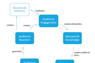 O que significa narrative?